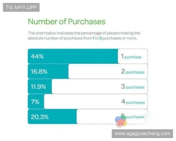 亚游ag视讯支付方式多样化满足不同玩家的便捷充值需求